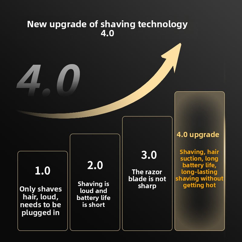 Rechargeable Pet Hair Trimmer with Suction Function